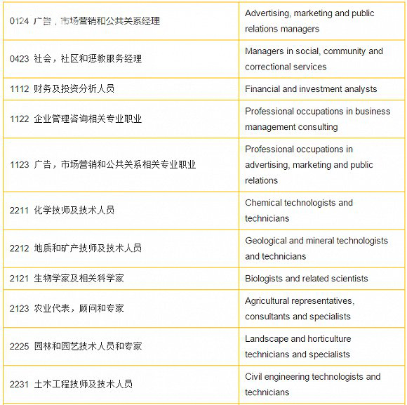 加拿大移民分数计算：加拿大技术移民怎么打分